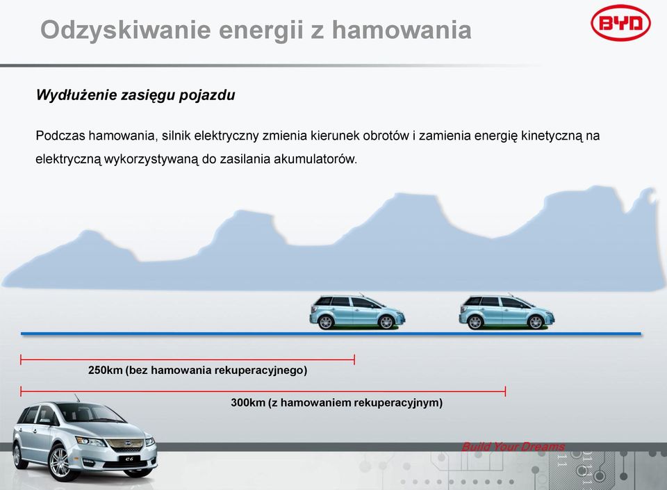 energię kinetyczną na elektryczną wykorzystywaną do zasilania