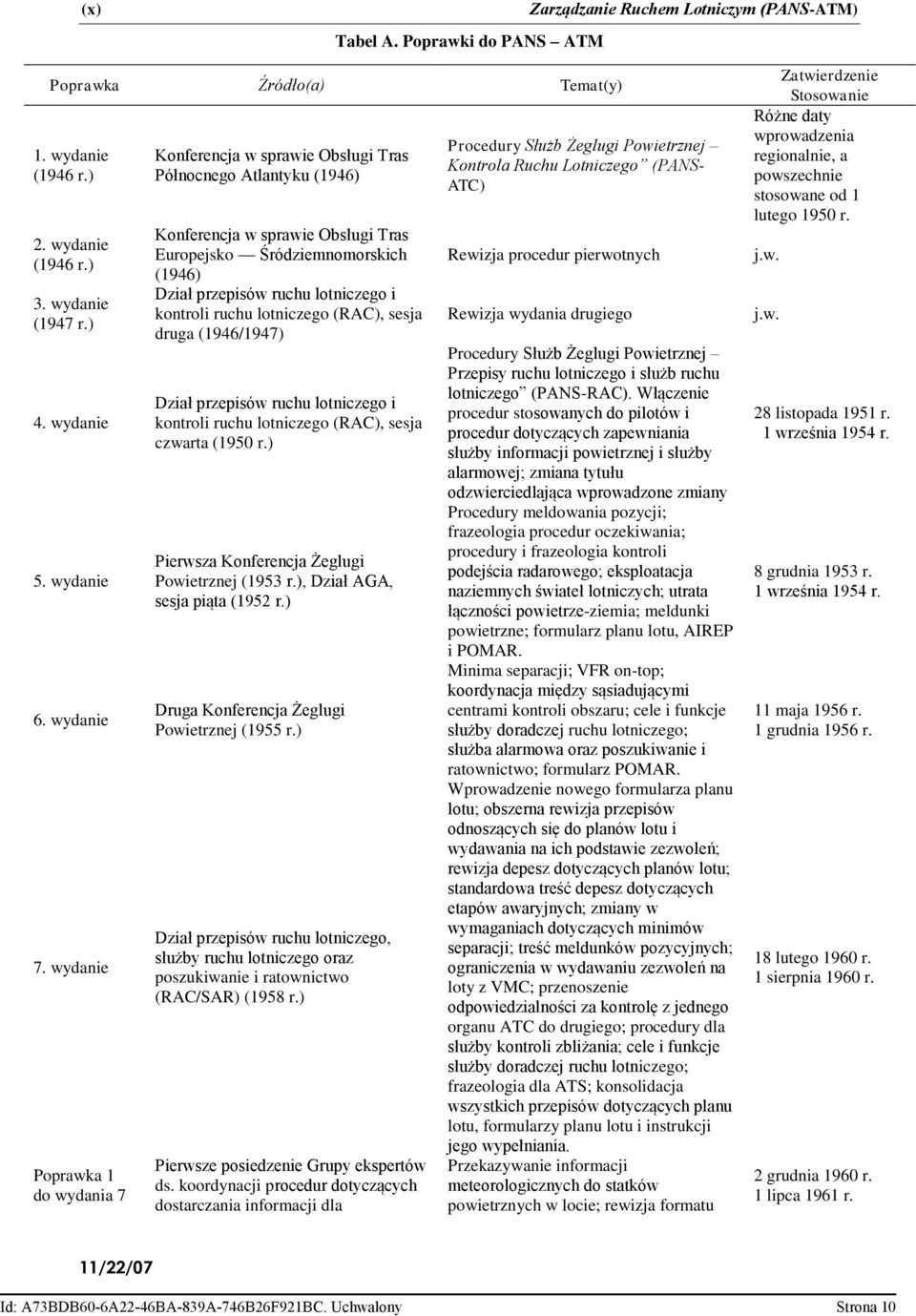 i kontroli ruchu lotniczego (RAC), sesja druga (1946/1947) Dział przepisów ruchu lotniczego i kontroli ruchu lotniczego (RAC), sesja czwarta (1950 r.) Pierwsza Konferencja Żeglugi Powietrznej (1953 r.