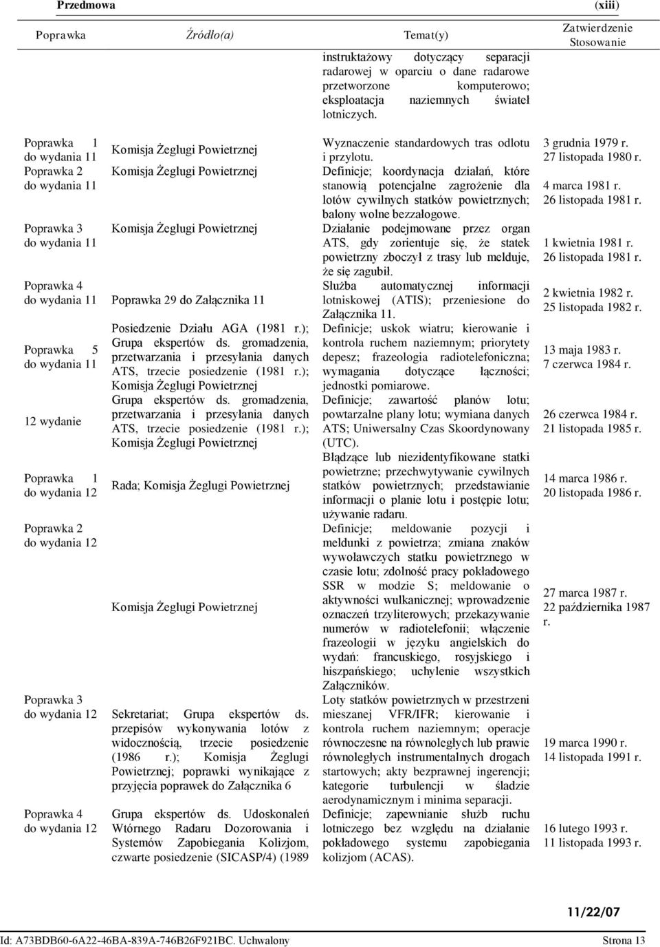 4 do wydania 11 Poprawka 29 do Załącznika 11 Poprawka 5 do wydania 11 12 wydanie Poprawka 1 do wydania 12 Poprawka 2 do wydania 12 Posiedzenie Działu AGA (1981 r.); Grupa ekspertów ds.