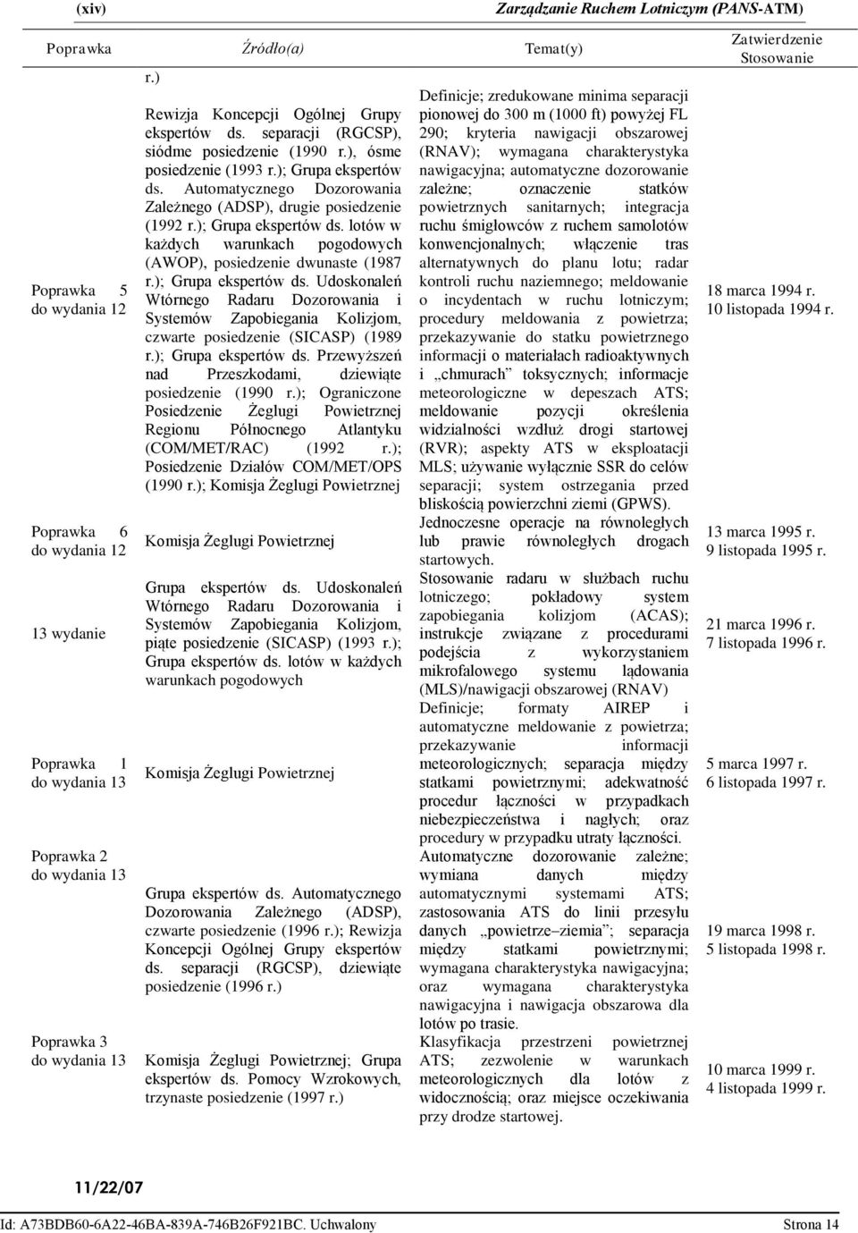 Automatycznego Dozorowania Zależnego (ADSP), drugie posiedzenie (1992 r.); Grupa ekspertów ds.