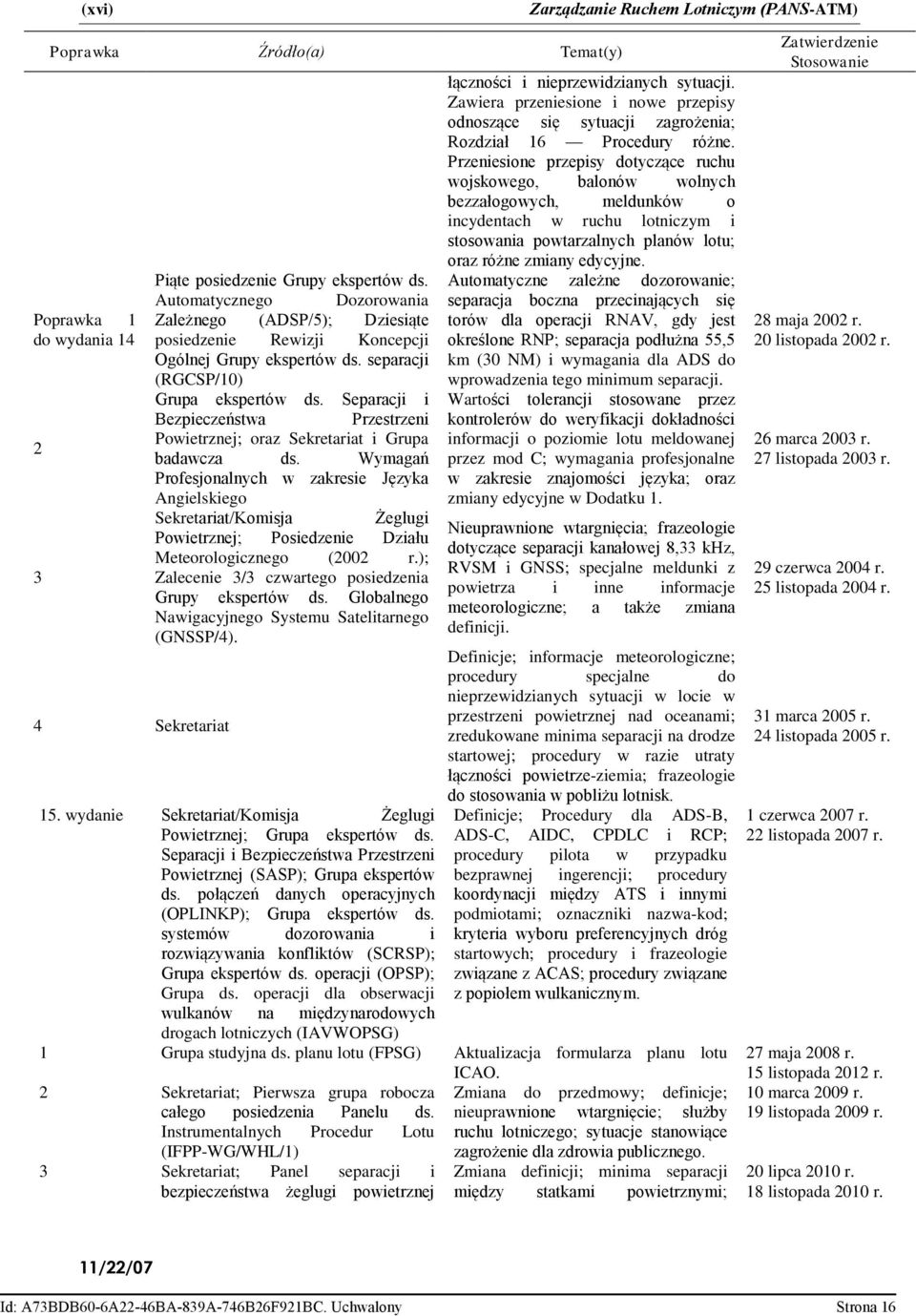 Separacji i Bezpieczeństwa Przestrzeni Powietrznej; oraz Sekretariat i Grupa badawcza ds.