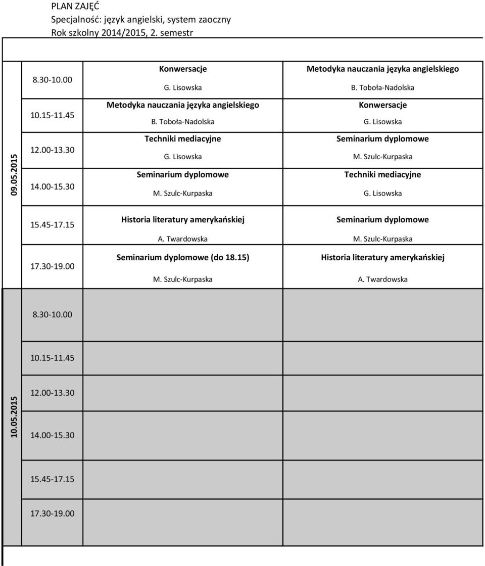 Szulc-Kurpaska A. Twardowska M.