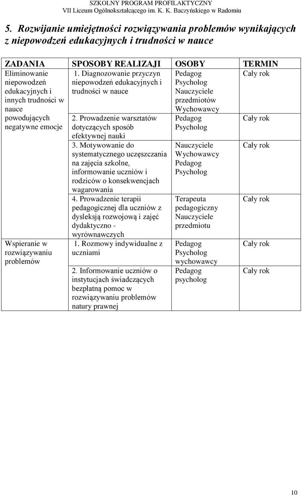 Prowadzenie warsztatów dotyczących sposób efektywnej nauki 3. Motywowanie do systematycznego uczęszczania na zajęcia szkolne, informowanie uczniów i rodziców o konsekwencjach wagarowania 4.