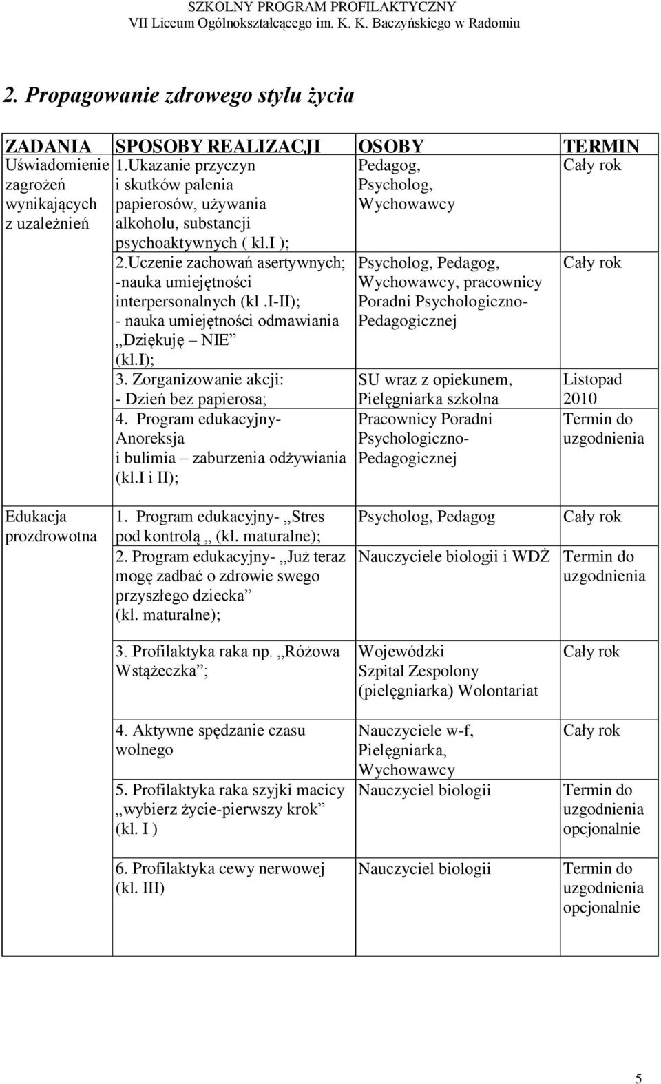 i-ii); - nauka umiejętności odmawiania Dziękuję NIE (kl.i); 3. Zorganizowanie akcji: - Dzień bez papierosa; 4. Program edukacyjny- Anoreksja i bulimia zaburzenia odżywiania (kl.