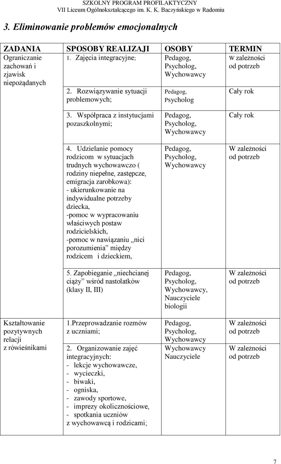 Udzielanie pomocy rodzicom w sytuacjach trudnych wychowawczo ( rodziny niepełne, zastępcze, emigracja zarobkowa): - ukierunkowanie na indywidualne potrzeby dziecka, -pomoc w wypracowaniu właściwych