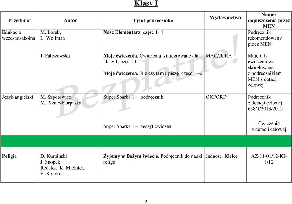 Już czytam i piszę, części 1 2 MAC/JUKA Materiały ćwiczeniowe skorelowane z podręcznikiem z dotacji celowej M. Szpotowicz, M.