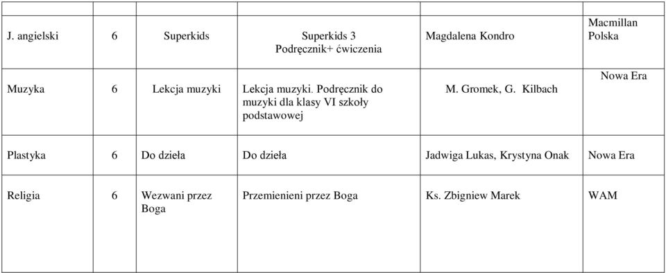 Podręcznik do muzyki dla klasy VI szkoły Magdalena Kondro M. Gromek, G.