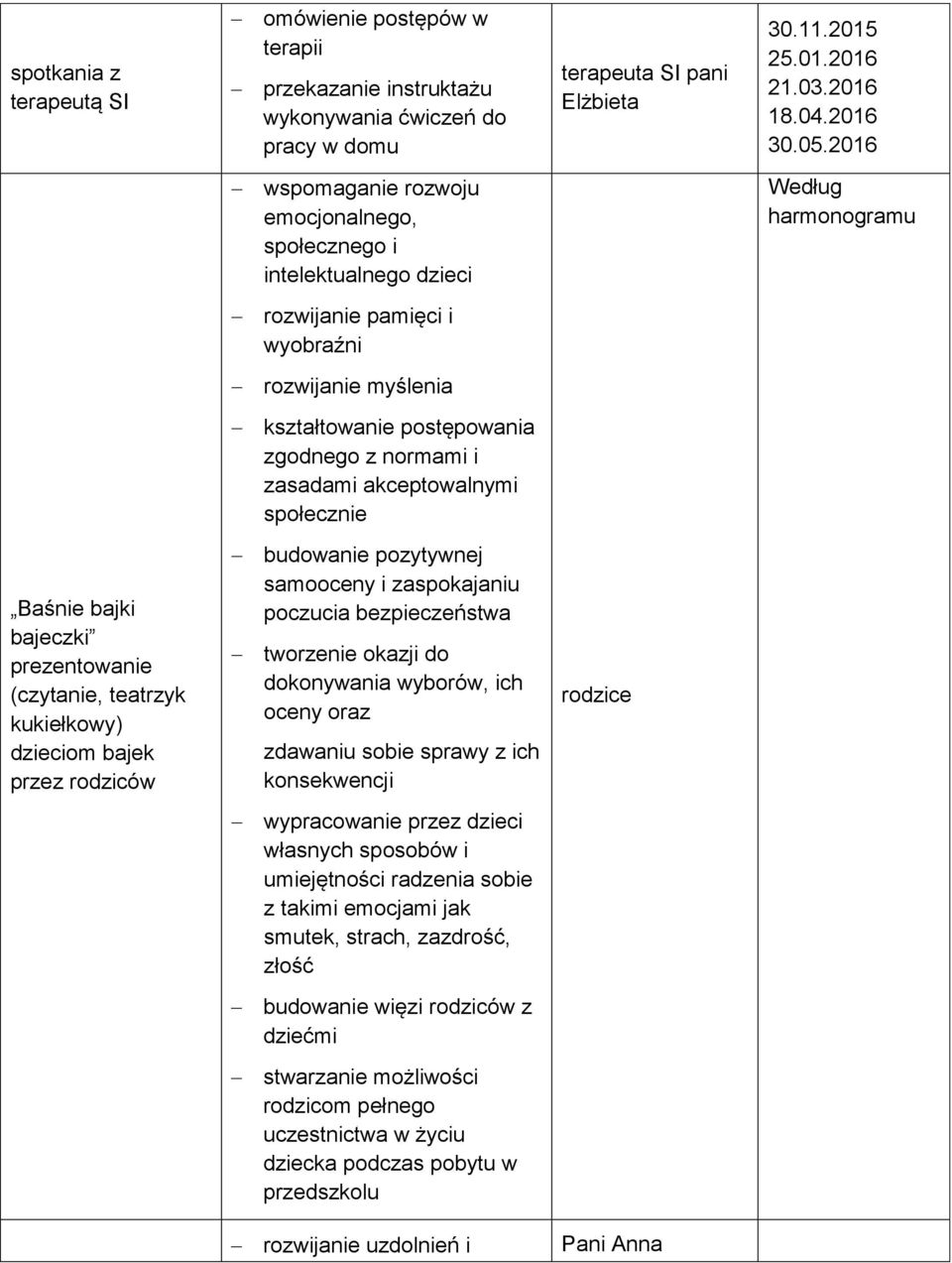 zasadami akceptowalnymi społecznie Baśnie bajki bajeczki prezentowanie (czytanie, teatrzyk kukiełkowy) dzieciom bajek przez rodziców budowanie pozytywnej samooceny i zaspokajaniu poczucia