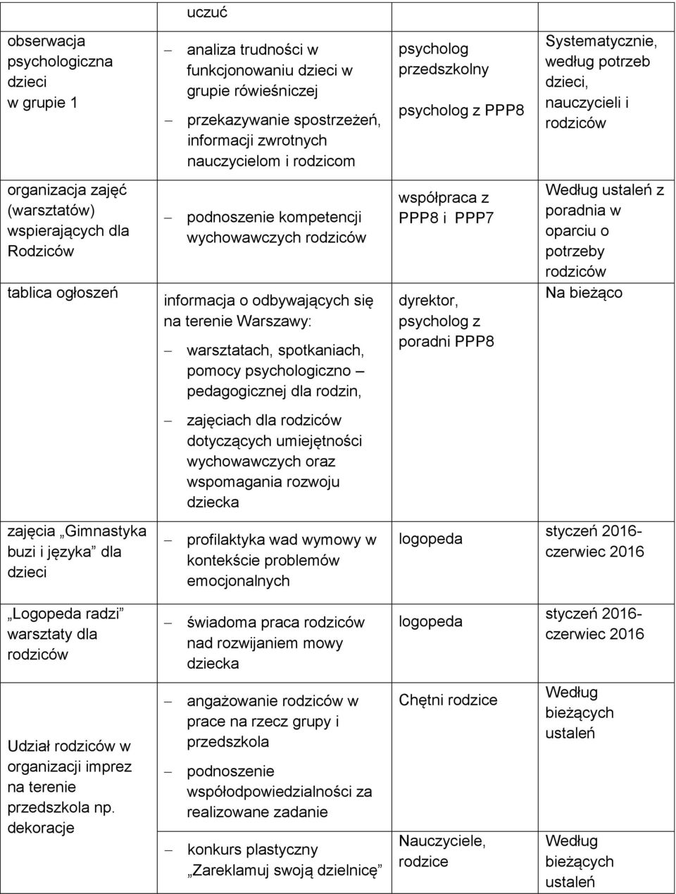 wychowawczych rodziców informacja o odbywających się na terenie Warszawy: warsztatach, spotkaniach, pomocy psychologiczno pedagogicznej dla rodzin, współpraca z PPP8 i PPP7 dyrektor, psycholog z