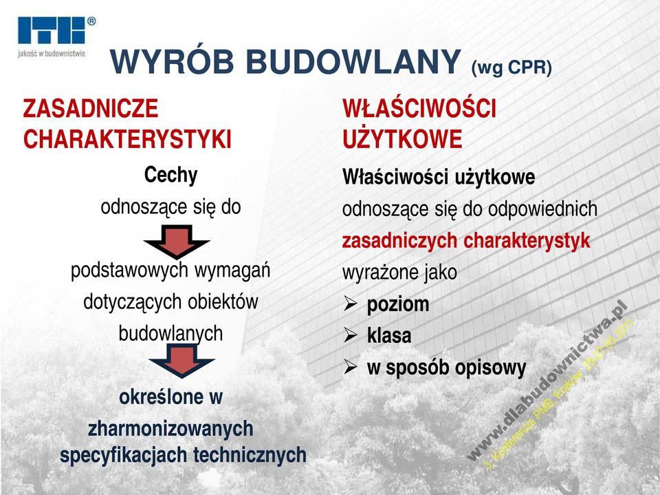 specyfikacjach technicznych WŁAŚCIWOŚCI UŻYTKOWE Właściwości użytkowe odnoszące