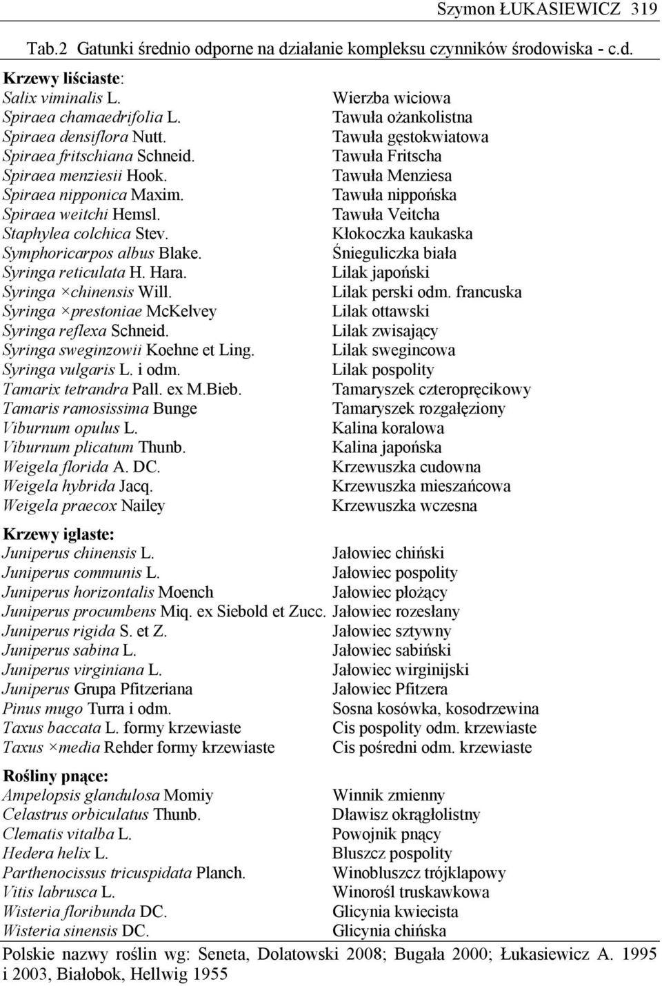 Syringa chinensis Will. Syringa prestoniae McKelvey Syringa reflexa Schneid. Syringa sweginzowii Koehne et Ling. Syringa vulgaris L. i odm. Tamarix tetrandra Pall. ex M.Bieb.