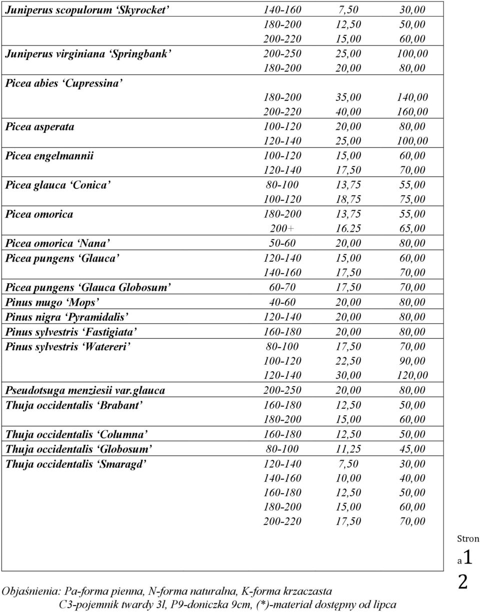 75,00 Picea omorica 180-200 13,75 55,00 200+ 16.