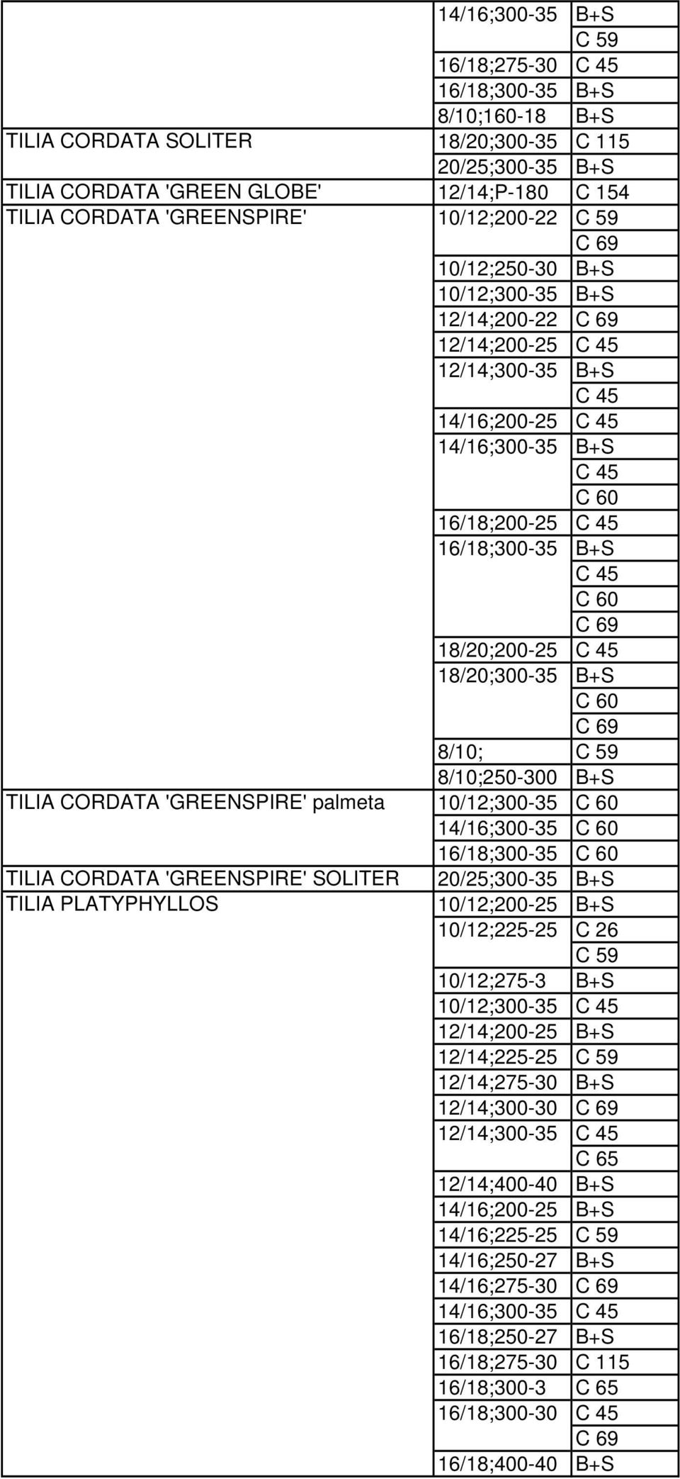 59 8/10;250-300 B+S TILIA CORDATA 'GREENSPIRE' palmeta 10/12;300-35 14/16;300-35 16/18;300-35 TILIA CORDATA 'GREENSPIRE' SOLITER 20/25;300-35 B+S TILIA PLATYPHYLLOS 10/12;200-25 B+S 10/12;225-25 C 59