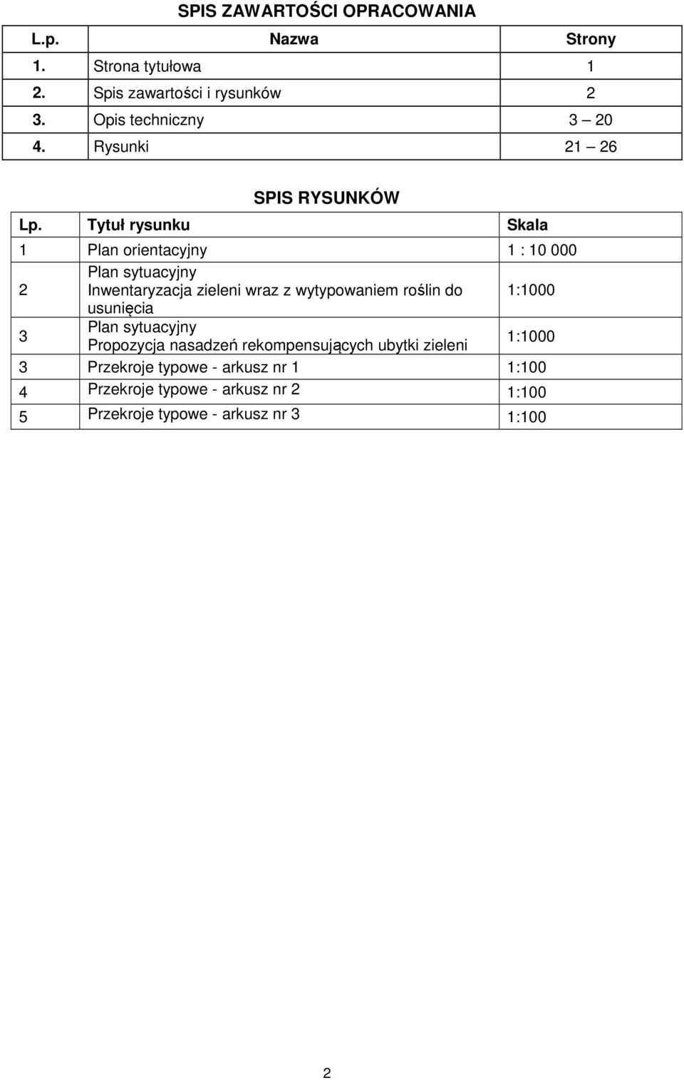 Tytuł rysunku Skala 1 Plan orientacyjny 1 : 10 000 2 Plan sytuacyjny Inwentaryzacja zieleni wraz z wytypowaniem roślin do