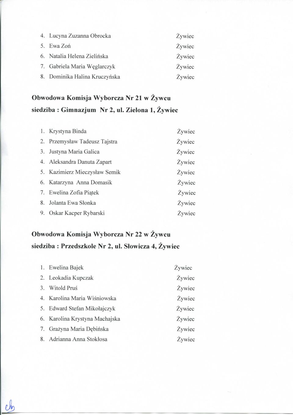 Justyna Maria Galica 4. Aleksandra Danuta Zapart 5. Kazimierz Mieczyslaw Semik 6. Katarzyna Anna Domasik 7. Ewelina Zofia Pi^tek 8. Jolanta Ewa Slonka 9.