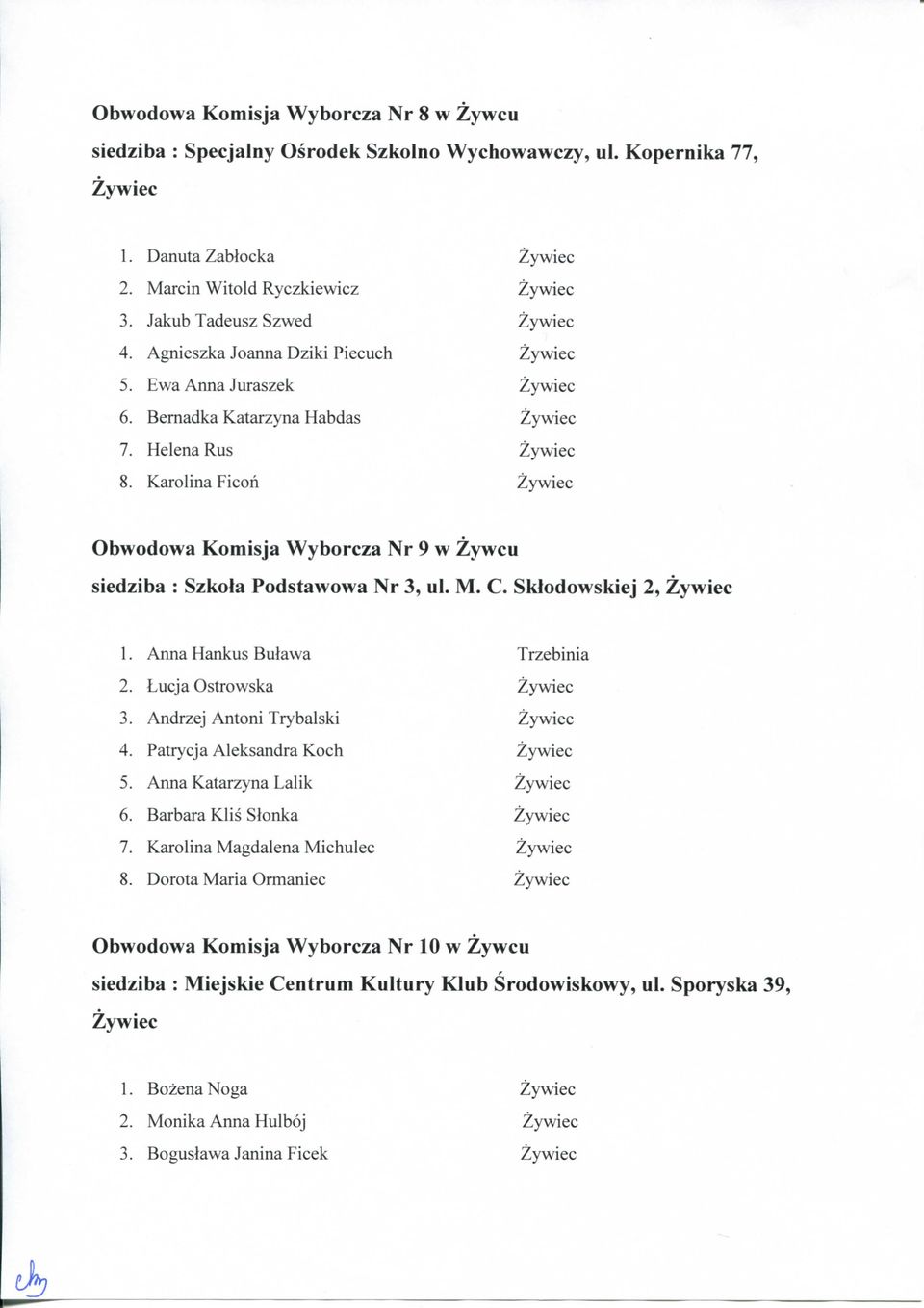 C. Sklodowskiej 2, 1. Anna Hankus Buiawa Trzebinia 2. Lucja Ostrowska 3. Andrzej Antoni Trybalski 4. Patrycja Aleksandra Koch 5. Anna Katarzyna Lalik 6. Barbara Khs Slonka 7.