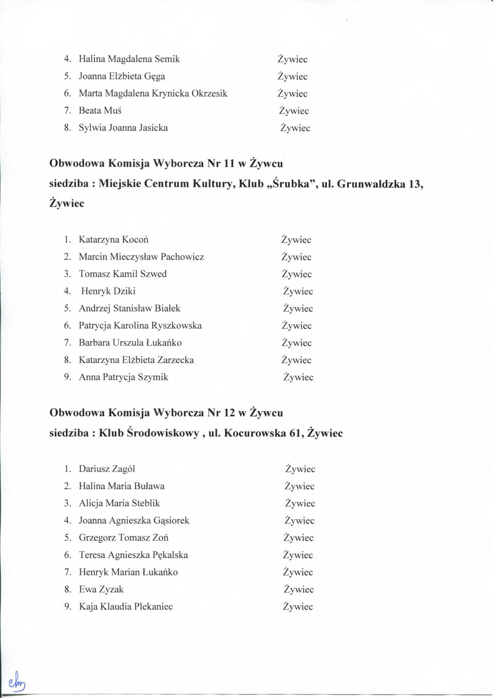 Tomasz Kamil Szwed 4. Henryk Dziki 5. Andrzej Stanislaw Bialek 6. Patrycja Karolina Ryszkowska 7. Barbara Urszula Lukanko 8. Katarzyna Elzbieta Zarzecka 9.