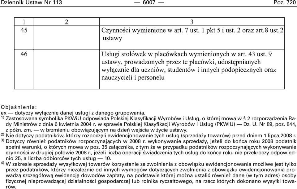 w sprawie Polskiej Klasyfikacji Wyrobów i Us ug (PKWiU) Dz. U. Nr 89, poz. 844, z póên. zm. w brzmieniu obowiàzujàcym na dzieƒ wejêcia w ycie ustawy.