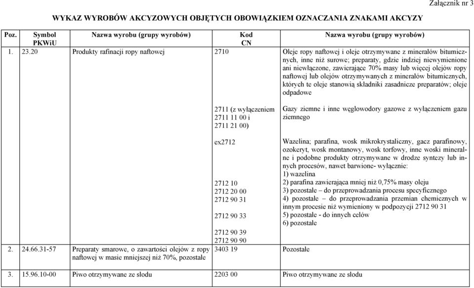 ani niewłączone, zawierające 70% masy lub więcej olejów ropy naftowej lub olejów otrzymywanych z minerałów bitumicznych, których te oleje stanowią składniki zasadnicze preparatów; oleje odpadowe 2711