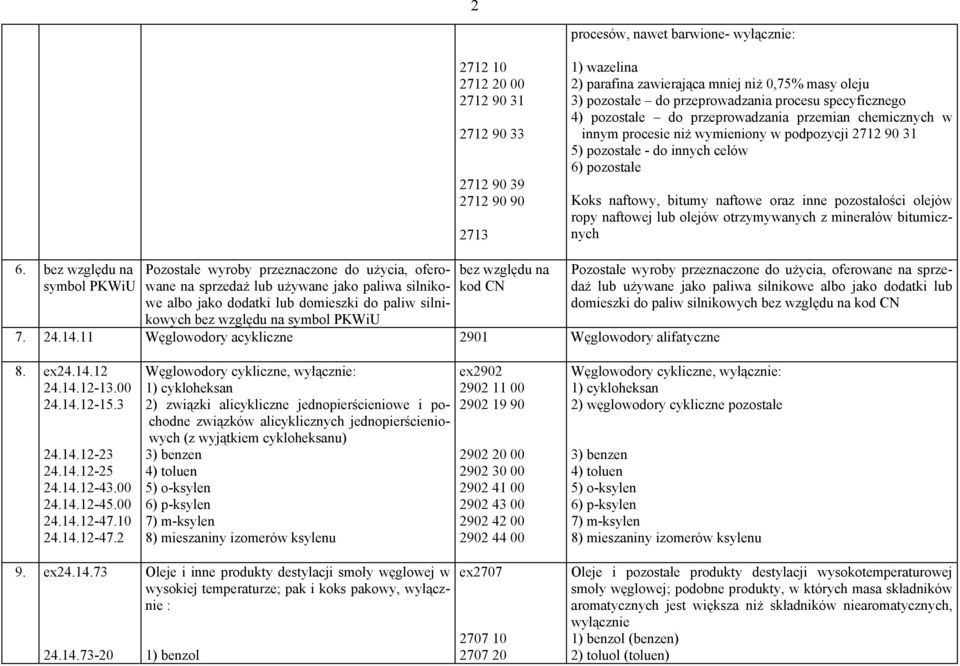 naftowy, bitumy naftowe oraz inne pozostałości olejów ropy naftowej lub olejów otrzymywanych z minerałów bitumicznych 6.