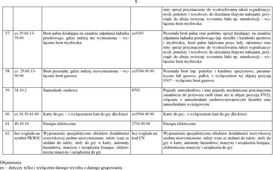 00 Broń palna działająca na zasadzie odpalania ładunku prochowego, gdzie indziej nie wymieniona wyłącznie broń myśliwska ex9303 Pozostała broń palna oraz podobny sprzęt działający na zasadzie