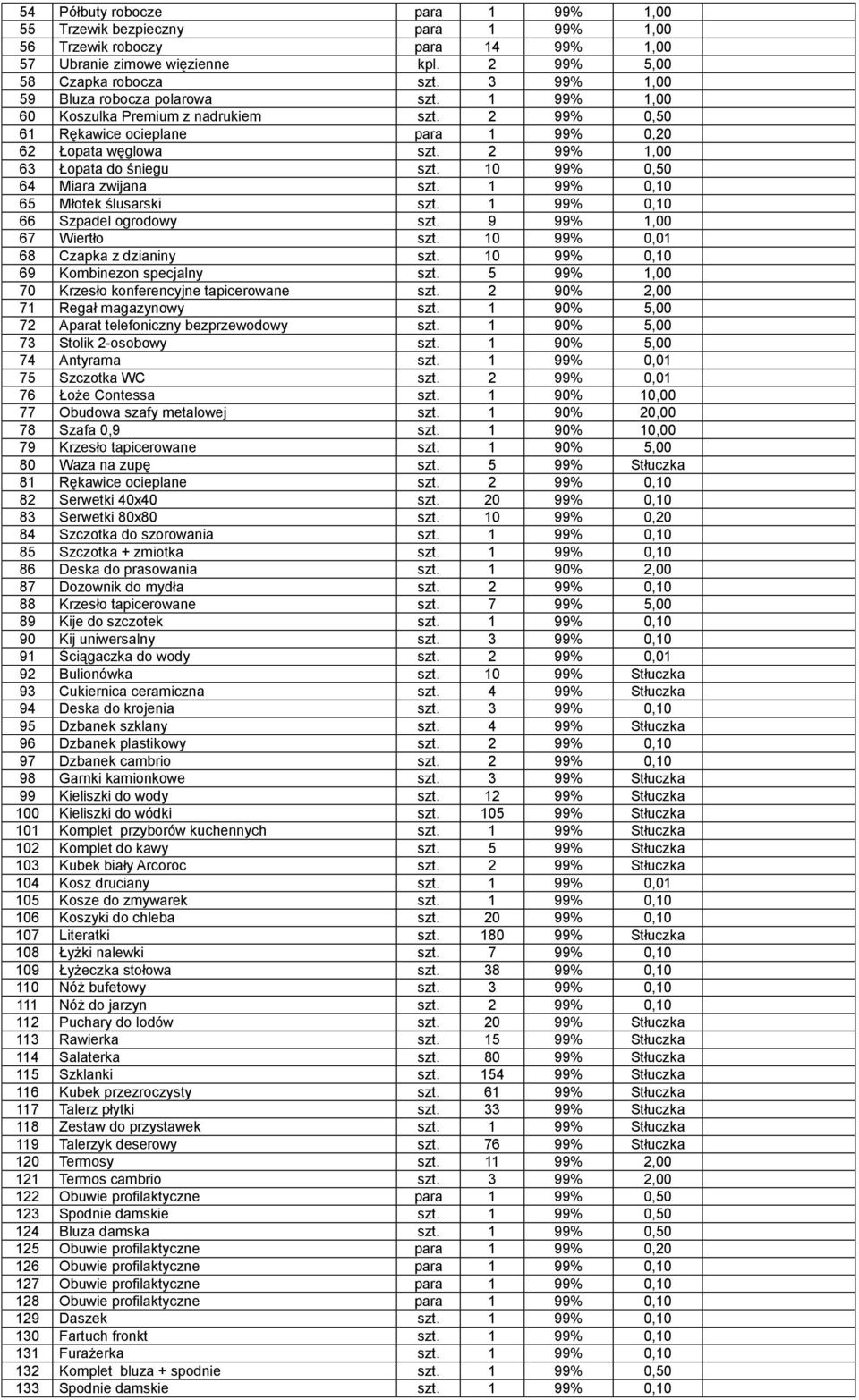 10 99% 0,50 64 Miara zwijana szt. 1 99% 0,10 65 Młotek ślusarski szt. 1 99% 0,10 66 Szpadel ogrodowy szt. 9 99% 1,00 67 Wiertło szt. 10 99% 0,01 68 Czapka z dzianiny szt.
