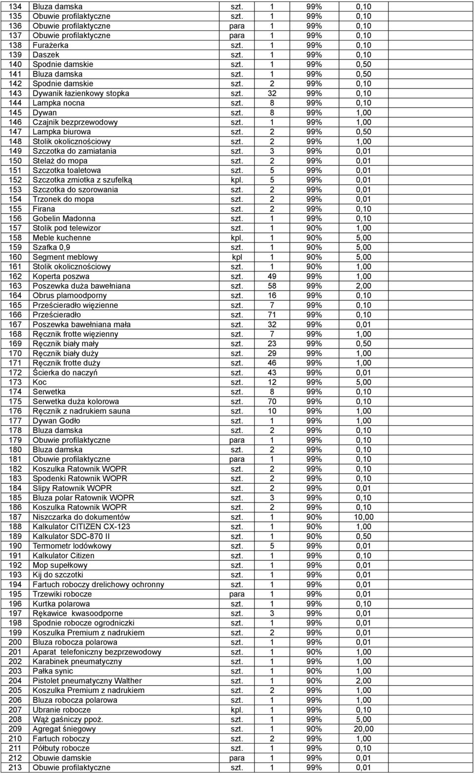 32 99% 0,10 144 Lampka nocna szt. 8 99% 0,10 145 Dywan szt. 8 99% 1,00 146 Czajnik bezprzewodowy szt. 1 99% 1,00 147 Lampka biurowa szt. 2 99% 0,50 148 Stolik okolicznościowy szt.