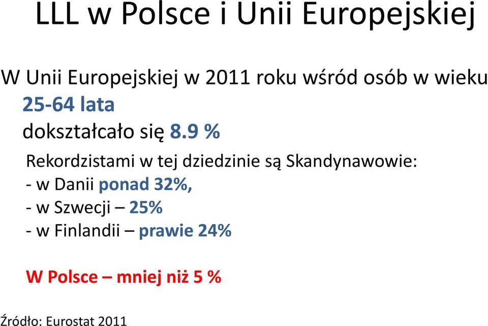 9 % Rekordzistami w tej dziedzinie są Skandynawowie: w Danii ponad