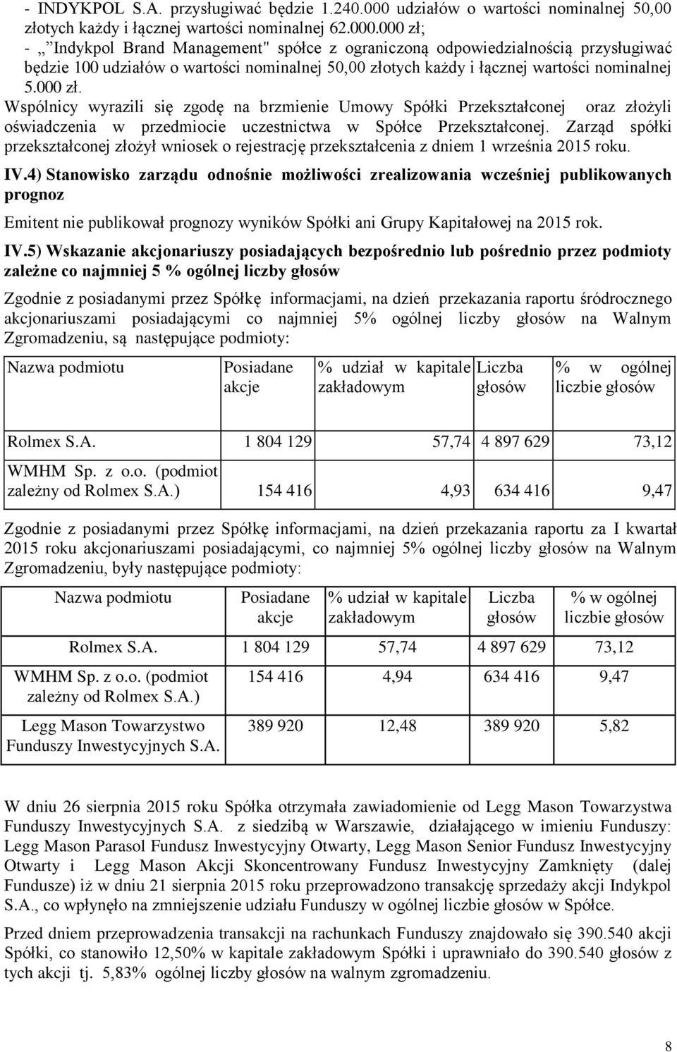 000 zł; - Indykpol Brand Management" spółce z ograniczoną odpowiedzialnością przysługiwać będzie 100 udziałów o wartości nominalnej 50,00 złotych każdy i łącznej wartości nominalnej 5.000 zł. Wspólnicy wyrazili się zgodę na brzmienie Umowy Spółki Przekształconej oraz złożyli oświadczenia w przedmiocie uczestnictwa w Spółce Przekształconej.