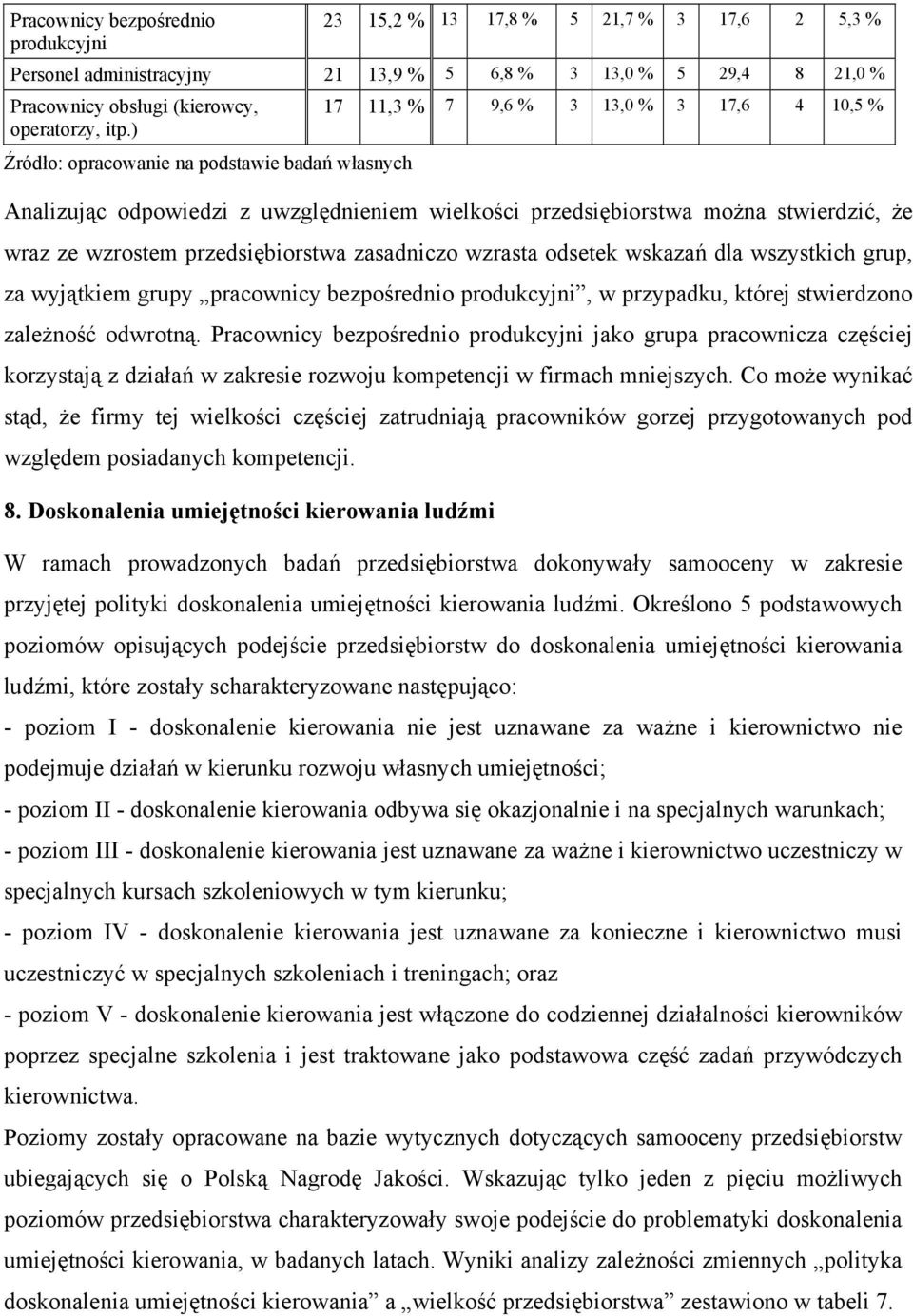 wskazań dla wszystkich grup, za wyjątkiem grupy pracownicy bezpośrednio produkcyjni, w przypadku, której stwierdzono zależność odwrotną.