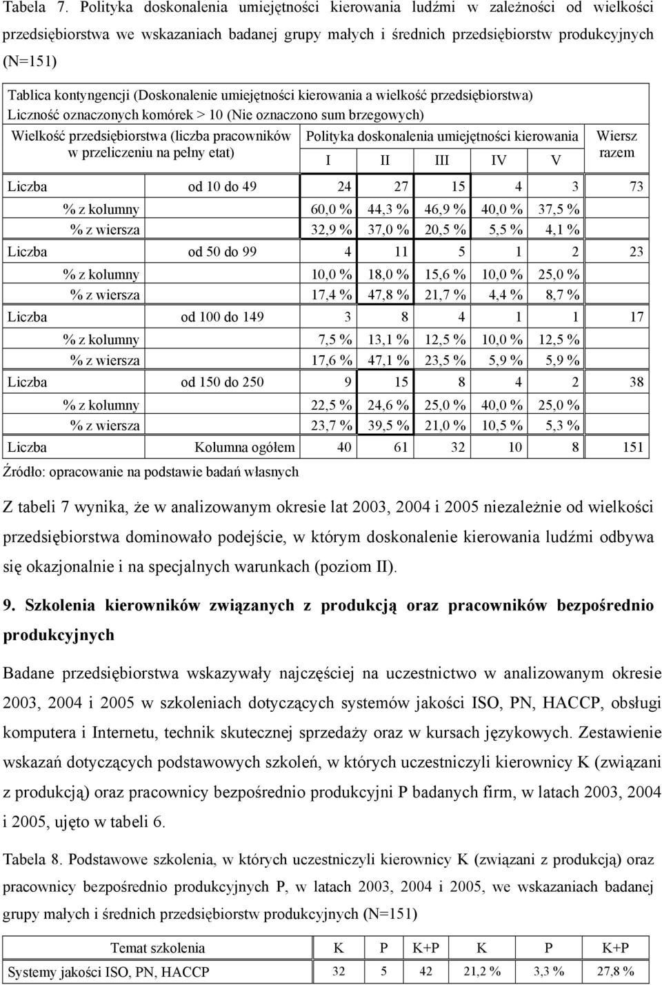 kontyngencji (Doskonalenie umiejętności kierowania a wielkość przedsiębiorstwa) Liczność oznaczonych komórek > 10 (Nie oznaczono sum brzegowych) Wielkość przedsiębiorstwa (liczba pracowników w