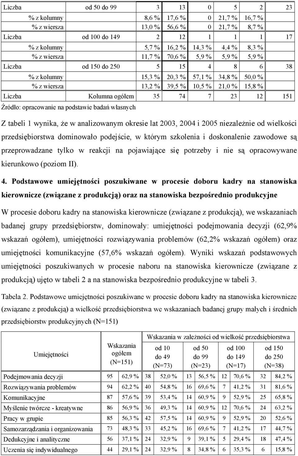 23 12 151 Z tabeli 1 wynika, że w analizowanym okresie lat 2003, 2004 i 2005 niezależnie od wielkości przedsiębiorstwa dominowało podejście, w którym szkolenia i doskonalenie zawodowe są