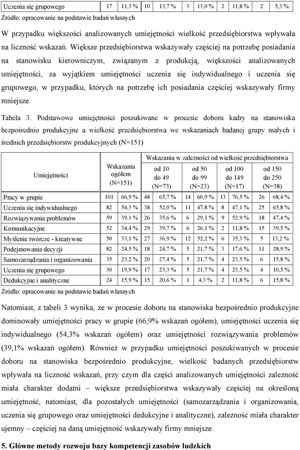 indywidualnego i uczenia się grupowego, w przypadku, których na potrzebę ich posiadania częściej wskazywały firmy mniejsze. Tabela 3.