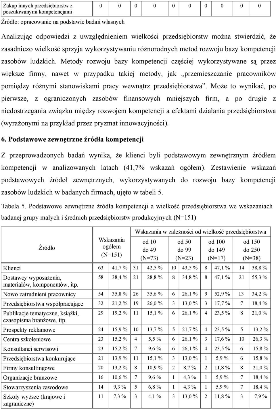Metody rozwoju bazy kompetencji częściej wykorzystywane są przez większe firmy, nawet w przypadku takiej metody, jak przemieszczanie pracowników pomiędzy różnymi stanowiskami pracy wewnątrz
