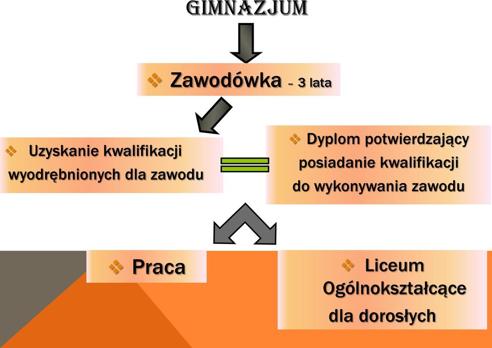 potwierdzający posiadanie kwalifikacji do