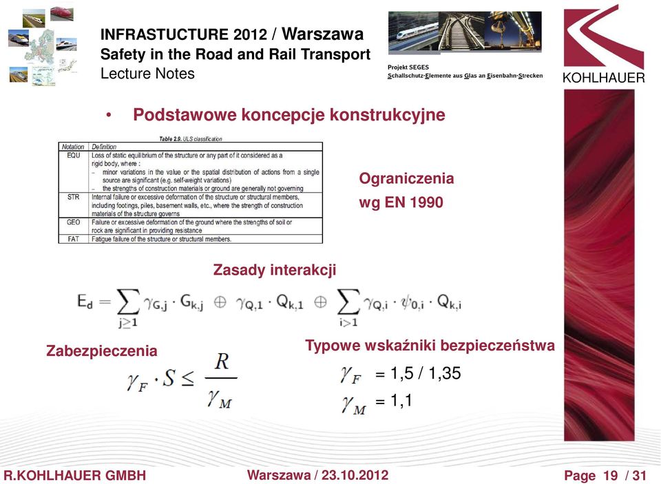 Zabezpieczenia Typowe wskaźniki bezpieczeństwa