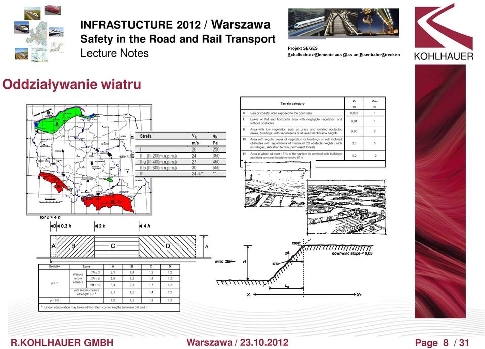 GMBH Warszawa /