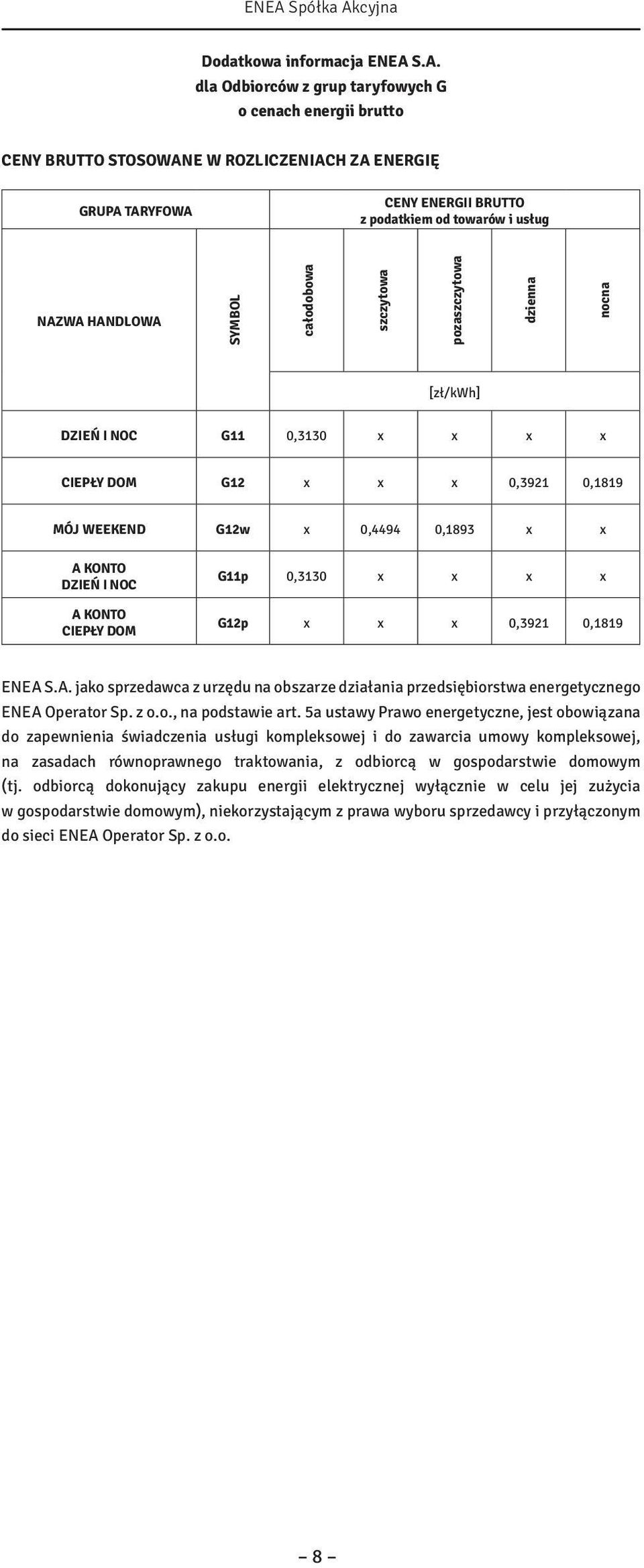 całodobowa szczytowa pozaszczytowa dzienna nocna [zł/kwh] DZIEŃ I NOC G11 0,3130 x x x x CIEPŁY DOM G12 x x x 0,3921 0,1819 MÓJ WEEKEND G12w x 0,4494 0,1893 x x A KONTO DZIEŃ I NOC A KONTO CIEPŁY DOM