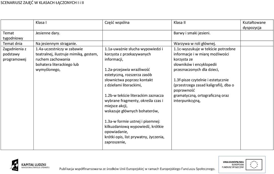 4a-uczestniczy w zabawie teatralnej, ilustruje mimiką, gestem, ruchem zachowania bohatera literackiego lub wymyślonego, 1.