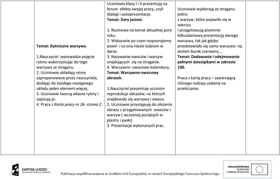 Praca z Karta pracy nr 26- strona 2. Uczniowie klasy I i II prezentują na forum efekty swojej pracy, czyli dialogi i autoprezentacje. Temat: Dary jesieni. 1. Rozmowa na temat aktualnej pory roku. 2. Wskazanie po czym rozpoznajemy jesień i co ona niesie ludziom w darze.