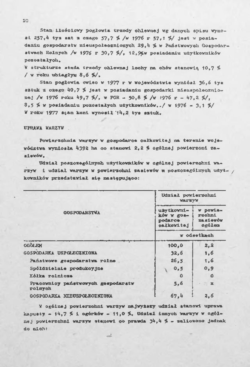 Stn pogłowi owiec w 1977 r w województwie wyniósł 36,6 tys sztuk z czego 40,7 i> Jest w posidniu gospodrki nieuspołecznionej /w 1976 roku 49,7 */, w PGR - 50,8 * /w 1976 r - 47,2 %/, 8,5 * w posidniu