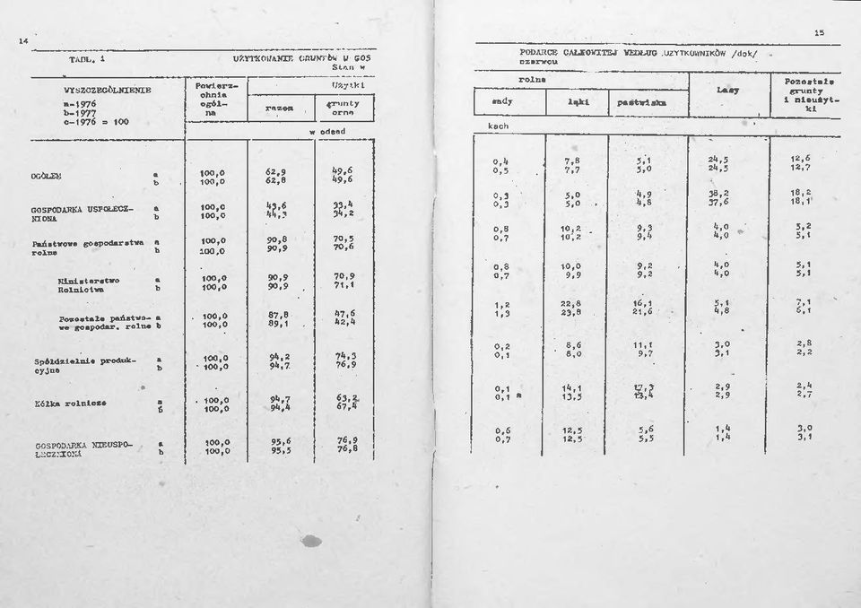 !?:«gospodrk uspolecz- : p 35:5 Pństwowo gospodrstw s si S:i S:I : 's#»:». ;ss:s r»:5 i?:t Spółdzielnie produk- 1!