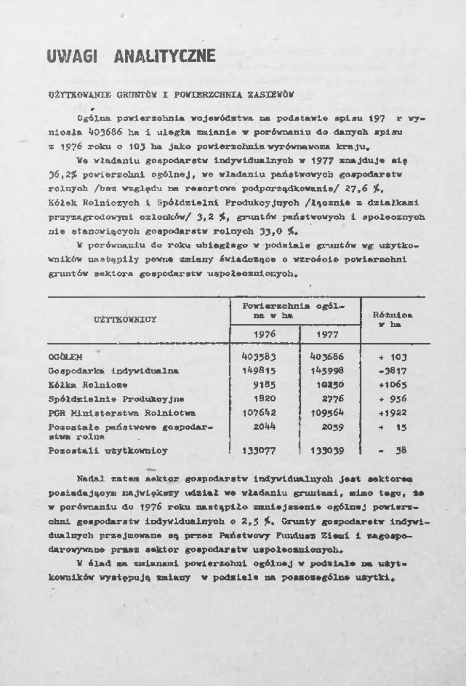 We włdniu gopodrtw indywidulnych w 1977 znjduje się 36,2* powierzchni ogólnej, we włdniu pństwowych gospodrstw rolnych /bez względu n resortowe podporządkownie/ 27,6 %, Kółek Rolniczych i Spółdzielni