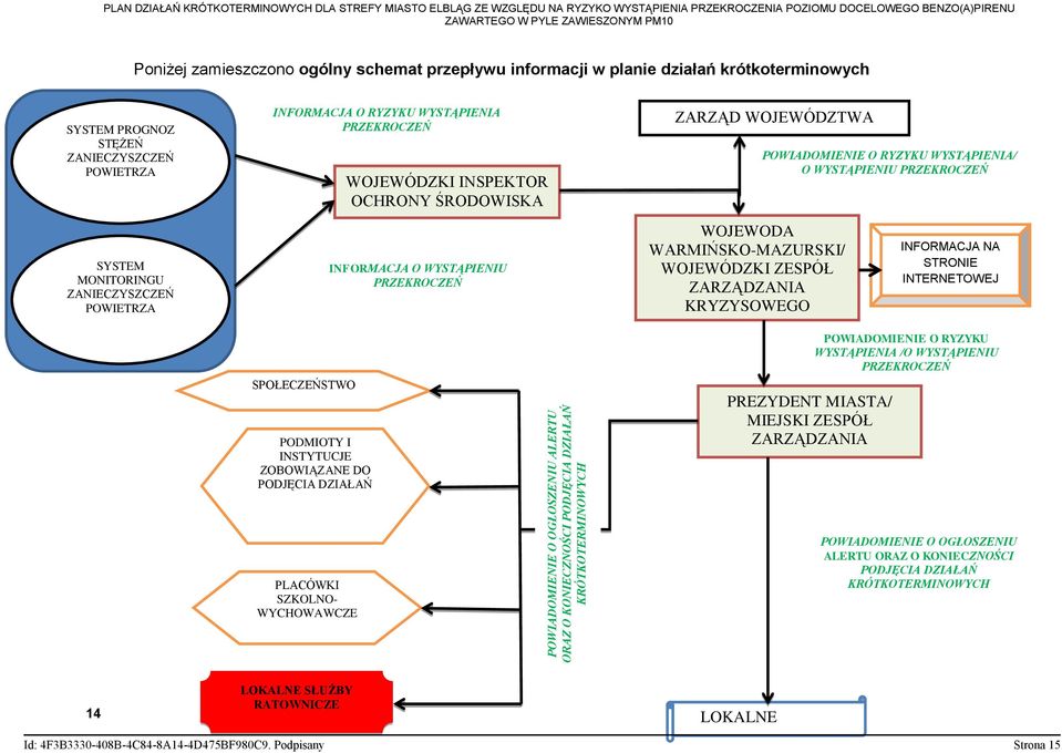 Wlo PODMIOTYlo SYSTEM MONITORINGU ZANIECZYSZCZEŃ POWIETRZA INFORMACJA O RYZYKU WYSTĄPIENIA PRZEKROCZEŃ SPOŁECZEŃSTWO PODMIOTY I INSTYTUCJE ZOBOWIĄZANE DO PODJĘCIA DZIAŁAŃ WOJEWÓDZKI INSPEKTOR OCHRONY