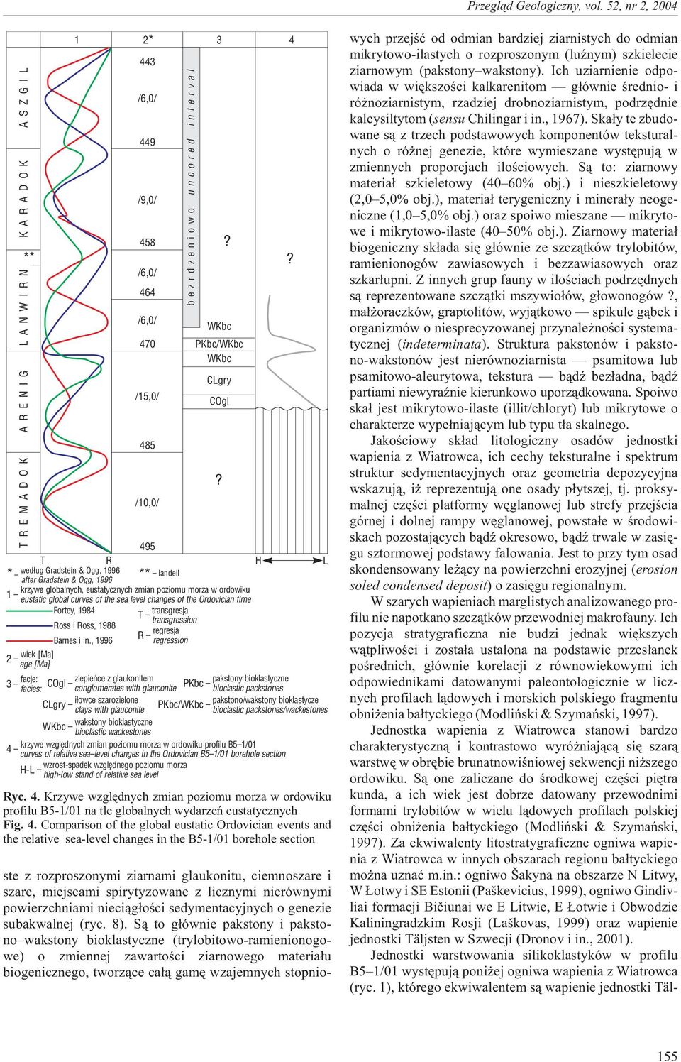 Ogg, 1996 ** landeil krzywe globalnych, eustatycznych zmian poziomu morza w ordowiku 1 eustatic global curves of the sea level changes of the Ordovician time Fortey, 1984 T transgresja transgression