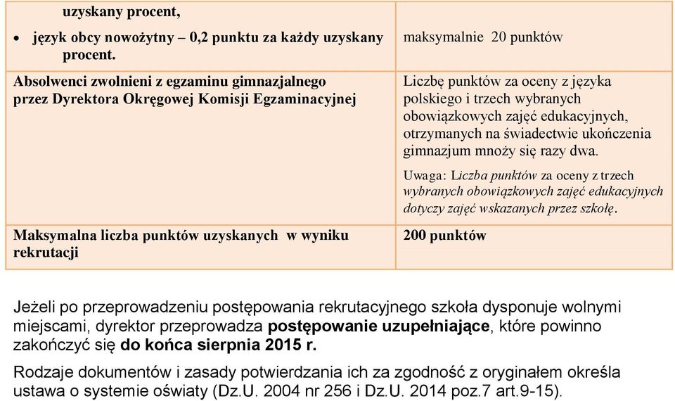 wybranych obowiązkowych zajęć edukacyjnych, otrzymanych na świadectwie ukończenia gimnazjum mnoży się razy dwa.