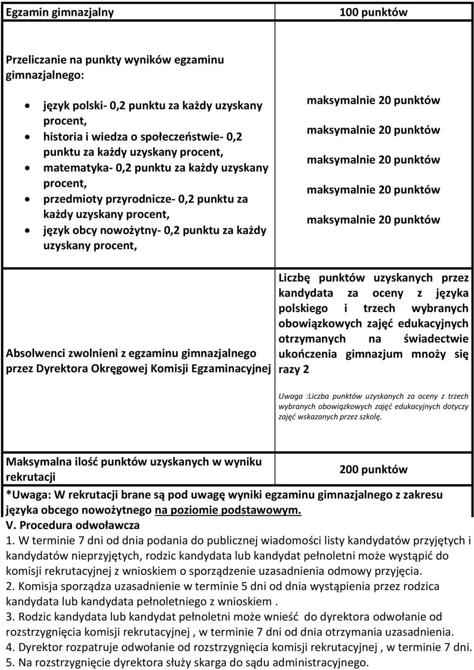 Absolwenci zwolnieni z egzaminu gimnazjalnego przez Dyrektora Okręgowej Komisji Egzaminacyjnej Liczbę punktów uzyskanych przez kandydata za oceny z języka polskiego i trzech wybranych obowiązkowych