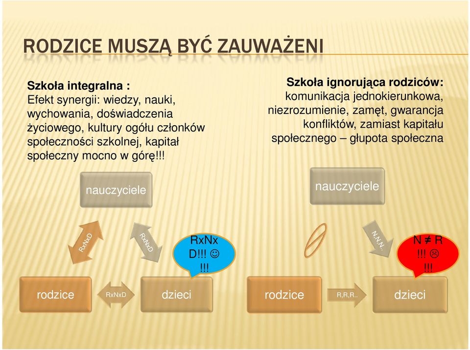 !! nauczyciele Szkoła ignorująca rodziców: komunikacja jednokierunkowa, niezrozumienie, zamęt, gwarancja