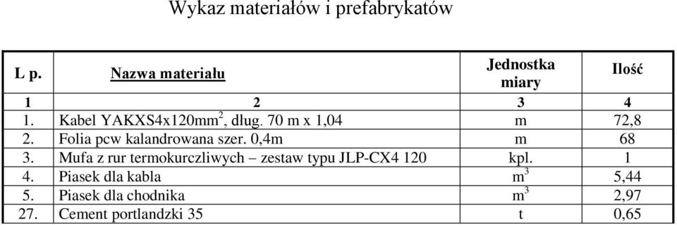 70 m x 1,04 m 72,8 2. Folia pcw kalandrowana szer. 0,4m m 68 3.