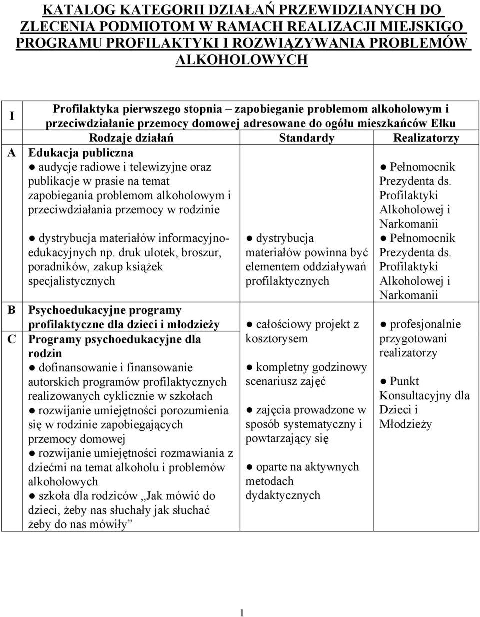 oraz publikacje w prasie na temat zapobiegania problemom alkoholowym i przeciwdziałania przemocy w rodzinie dystrybucja materiałów informacyjnoedukacyjnych np.